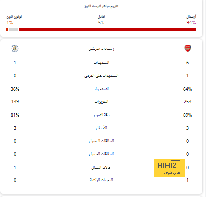 هجوم حاد على إدارة برشلونة لهذا السبب 