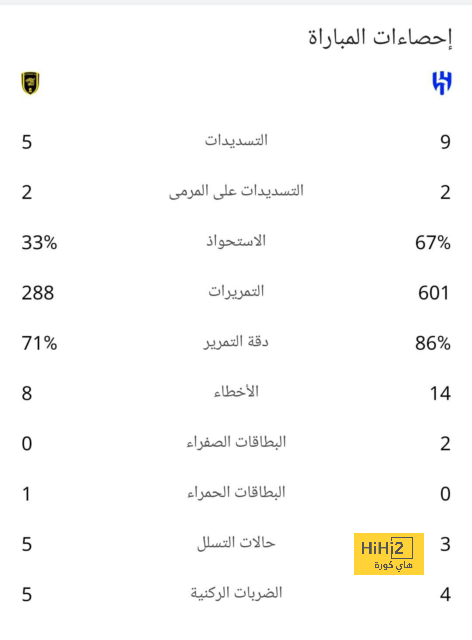 الأزمة الأكبر التي يحتاج برشلونة لحلها لعودة ميسي 