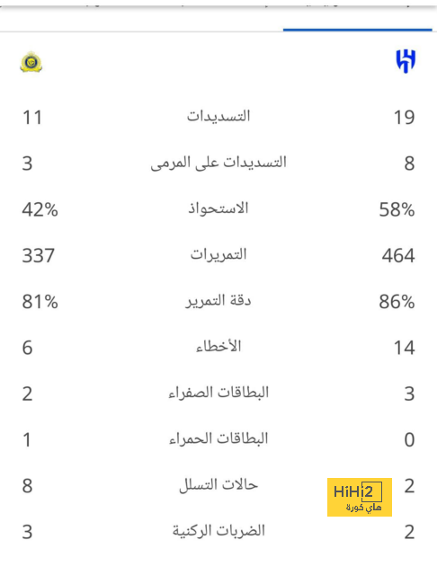 غياب نجم الهلال أمام النصر في الدوري السعودي 