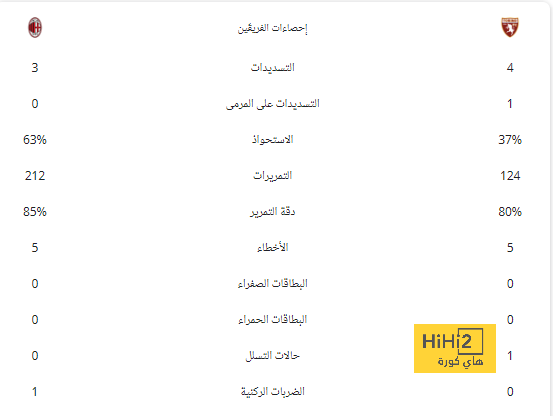 بعد غيابهما عن مواجهة ميلان.. موقف ثنائي برشلونة من مواجهة موناكو 