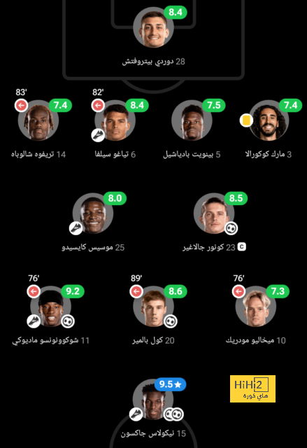 عدد مساهمات لوبيز مع برشلونة هذا الموسم 