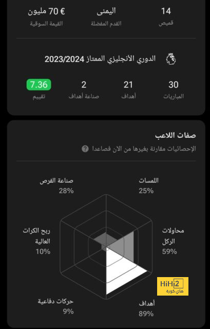 البايرن يستمر في فرض سيطرته ولا يُبالي، وثنائية جديدة في شباك فولفسبورج! 