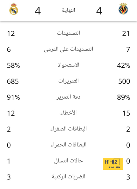 رقم ذهبي لليفربول في الموسم الحالي 