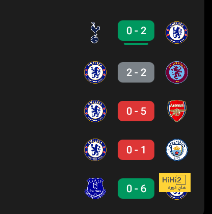 كلاسيكو محتمل في ربع نهائي دوري أبطال أوروبا 