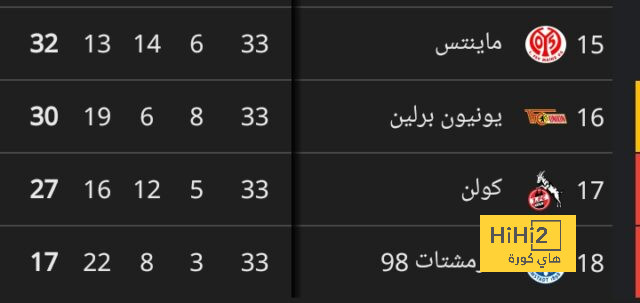 فوارق ضئيلة بين المتصدر و ملاحقه تلهب المنافسات في الدوريات الاوروبية الكبرى 