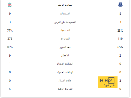 تشكيل مباراة كريستال بالاس ضد مان سيتي فى الدوري الإنجليزي 