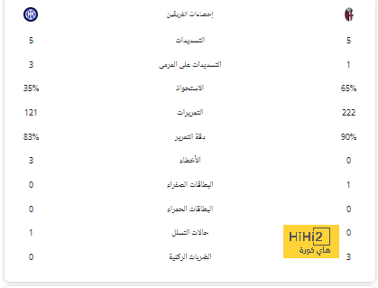 أجواء شديدة البرودة و أمطار على ملعب الاتحاد قبل لقاء مانشستر سيتي و البايرن 