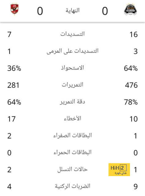 اجتماع بين ريال مدريد والاتحاد البرازيلي، والسبب.. ! 