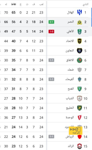 الاتحاد يتلقى صدمة قوية في الميركاتو 