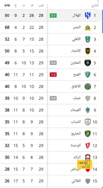 قبل غلق سوق الانتقالات.. ماذا يحتاج الأهلي من صفقات؟ | يلاكورة 