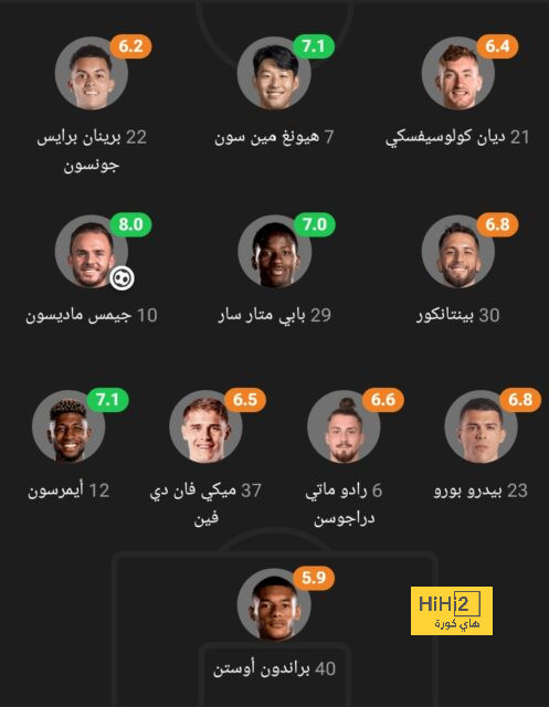 خبر اقتصادي مُبشر لريال مدريد 