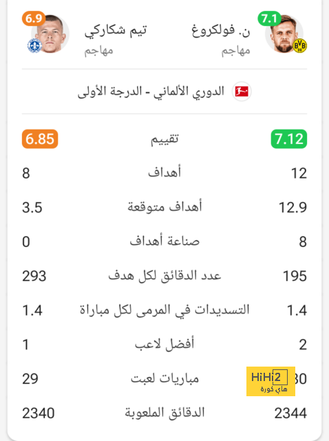 الازمة الاقتصادية التي يمر منها يوفنتوس تجعله مرغما على بيع كييزا لريال مدريد او برشلونة ! 