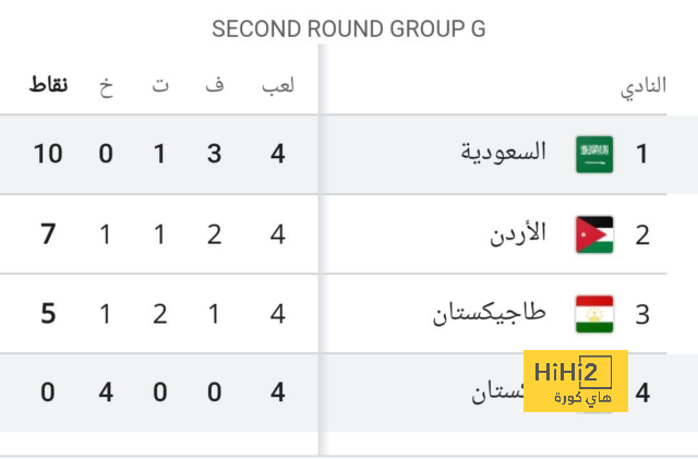 غرف ملابس ليفربول جاهزة لاستقبال اللاعبين قبل لقاء مانشستر يونايتد 