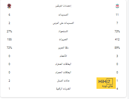 ملعب باريس جاهز لاستقبال بايرن ميونخ في دوري أبطال أوروبا 