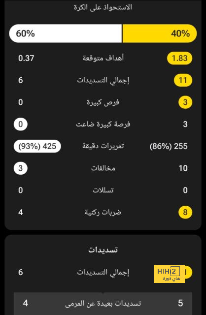 موعد مباريات اليوم فى ربع نهائى دورى السلة رجال 