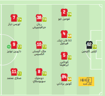 ديابي يتفوق على نجوم دوري روشن 