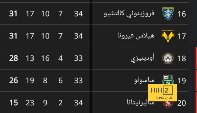 بدون بنزيما ريال مدريد أقل قوة من برشلونة وبايرن ميونخ وباريس سان جيرمان 