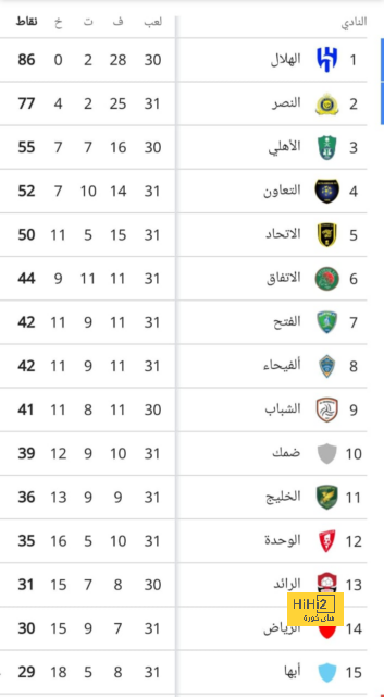 توقيت مباراة برشلونة و بورتو من عواصم العالم 