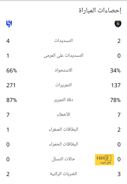 أرسنال يكثف جهوده للتعاقد مع كييزا من يوفنتوس 