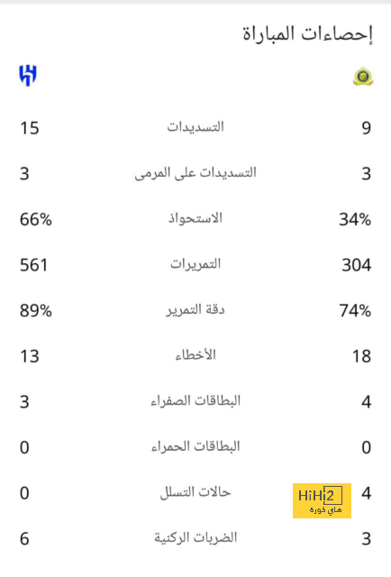 تشكيل أرسنال الرسمي أمام مانشستر يونايتد في الدوري الإنجليزي 