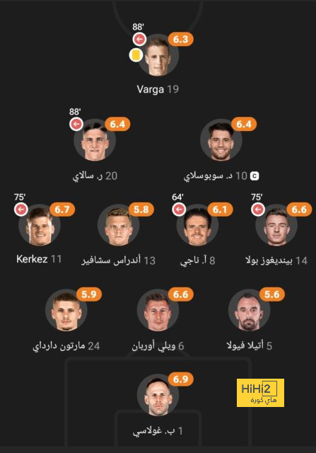 فيديو | "ذاهبون إلى أمريكا" .. سالزبورج يستخدم "بورات" للاحتفال بكأس العالم للأندية! | 