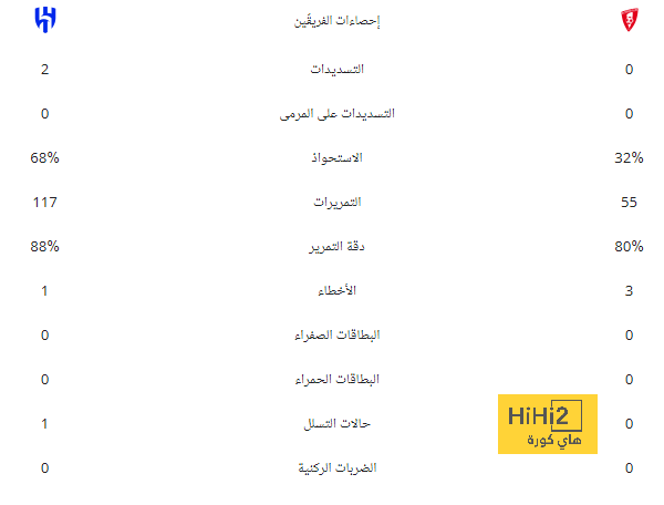 جوارديولا عن رحيل كلوب: الكابوس انتهى والآن يمكنني النوم! | 