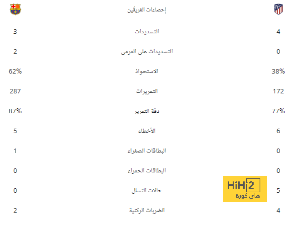 نهاية المباراة.. مانشستر يونايتد يفوز على لوتون تاون في البريميرليج 