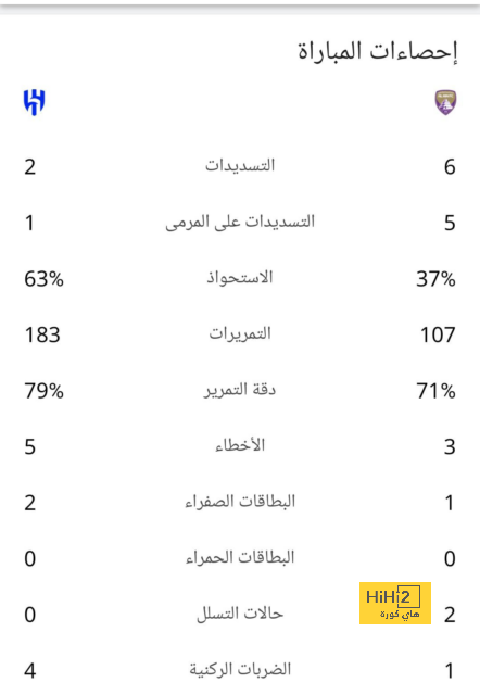 موتا يكشف سر غياب كييزا عن مواجهة بريست 