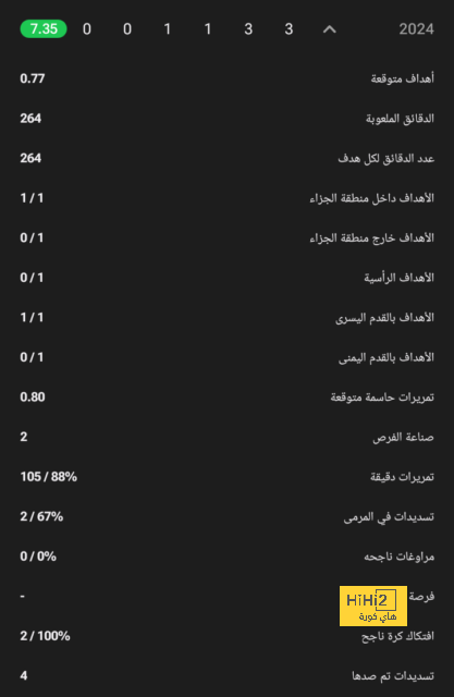 احتياجات برشلونة في سوق الانتقالات الصيفية 