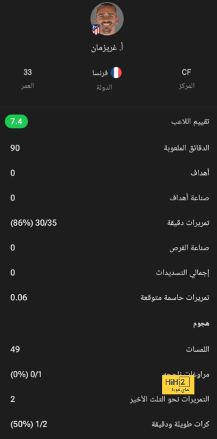 فانتازي يلا كورة.. صلاح أبرز المرشحين لشارة "الكابتن " | يلاكورة 