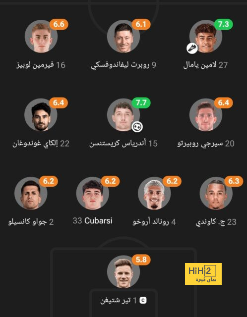 فيديو.. هدف برشلونة الملغي في الشوط الاول ضد سوسيداد 