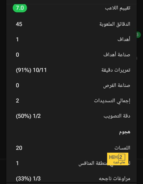 إيفرتون تحت الاستحواذ الأمريكى بشركات طويلة المدى 