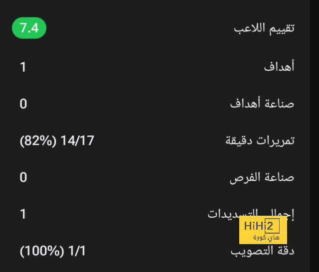 فانتازي يلا كورة.. أفضل 5 لاعبين قبل الجولة الـ 17 | يلاكورة 