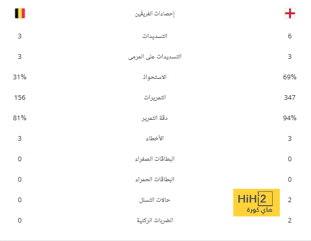 ليس كل مرة ستسلم الجرة .. النصر المتكامل يقهر تصرفات غريب والعقيدي "الطفولية" | 