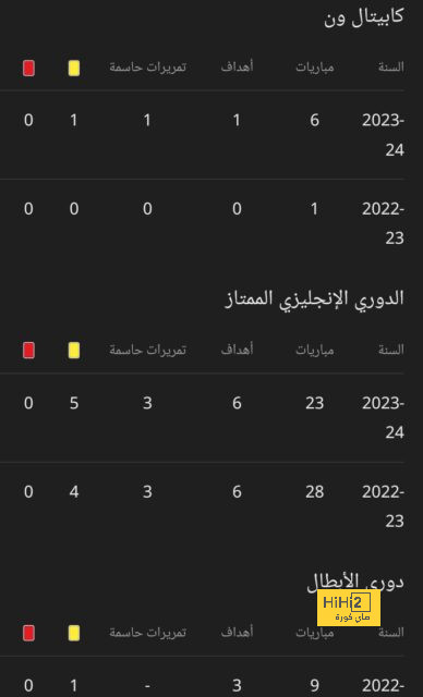 الكرة الذهبية تعني بقاء بنزيما مع الريال 