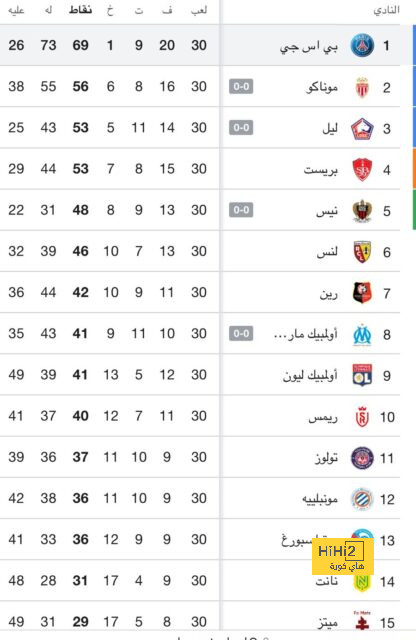 قصة ميشيل نجم الهلال مع شهر رمضان 