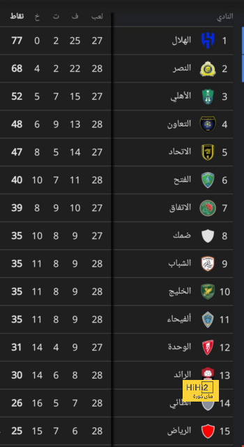 تقييم فريق أتالانتا بعد التعادل مع يوفنتوس في الدوري الإيطالي 