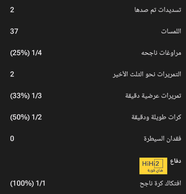 أراوخو يعلق على مشاركة فيتور روكي الأولى مع برشلونة 