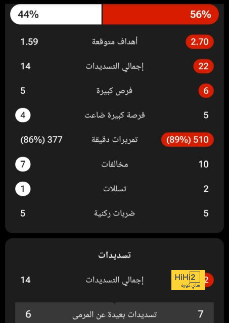 إحصائيات مباراة النصر والأخدود 