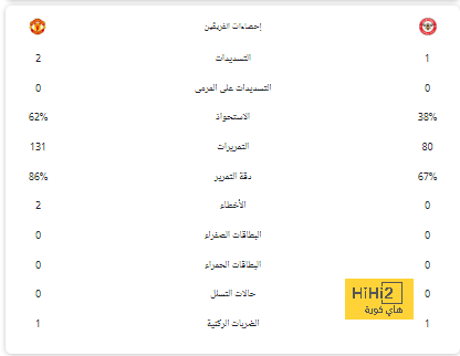 فيديو | الدون القائد المتواضع .. لفتة إنسانية رائعة من كريستيانو رونالدو تجاه وليد عبدالله | 