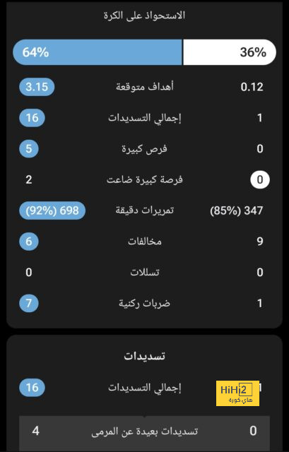 غرف ملابس اسبانيا جاهزة لاستقبال اللاعبين قبل لقاء كرواتيا 