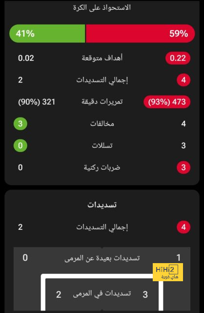 عاجل ورسميًا.. غياب نيمار عن كوبا أمريكا 2024 