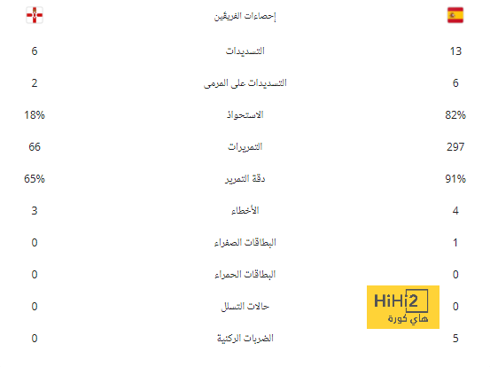 دفاع فرنسي عن مبابي: الضغط لا يحتمل 