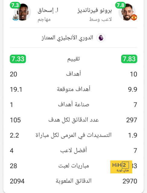 تعليق روبن دياز على تواجده في تشكيلة العام 