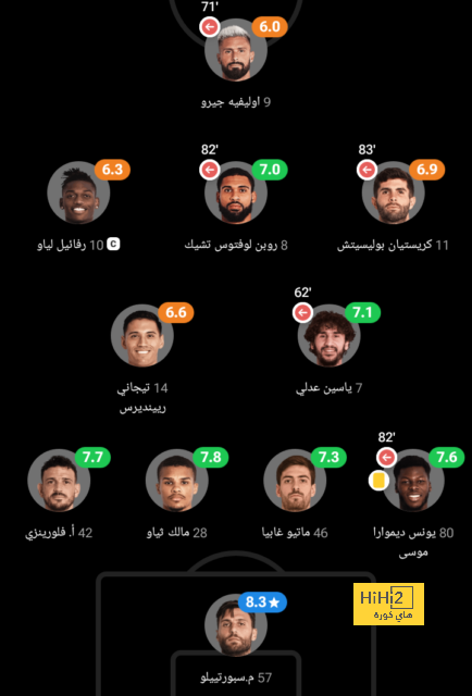 آخر المستجدات في سوق انتقالات برشلونة ! 