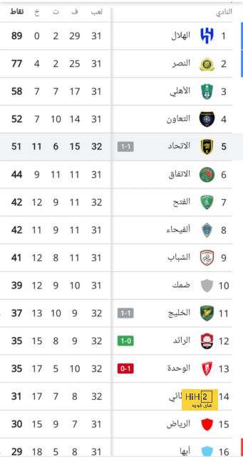 كوناتي على القمة في الدوري الإنجليزي 