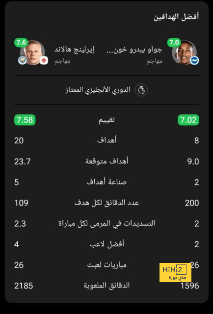 حصاد الرياضة المصرية اليوم الإثنين 2 - 12 - 2024 