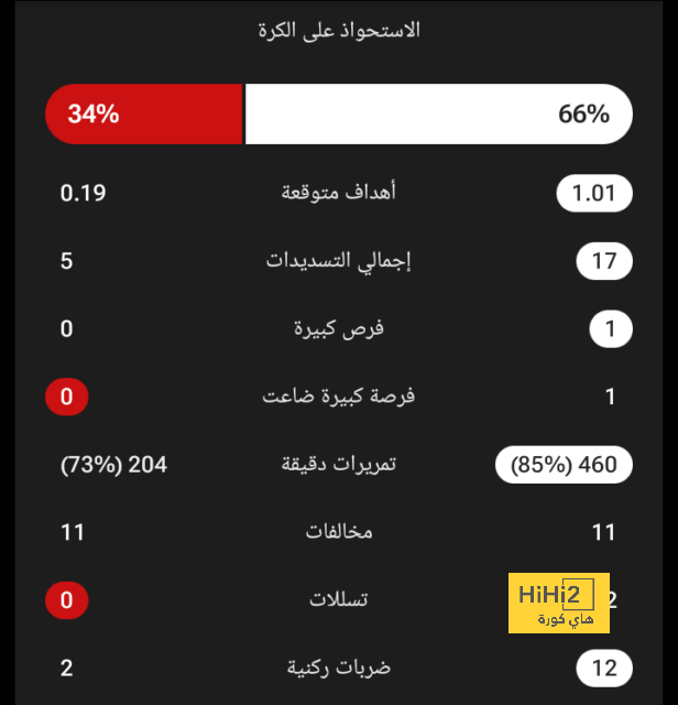 أخبار الدوري السعودي اليوم: هل يأتي ميسي مع نجم السيتي ويرحل كريستيانو رونالدو؟ | 