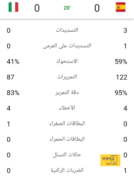 برشلونة بخبرات أقل هذا الكلاسيكو 