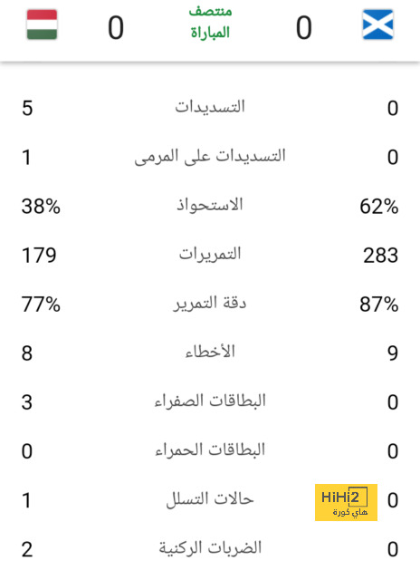 حارس مرمى برشلونة في الكلاسيكو 